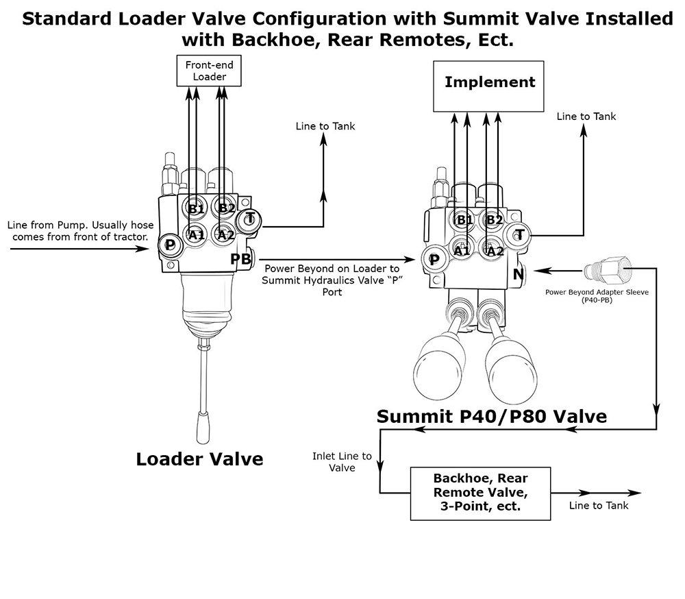 Manual-Monoblock-valve-Configuration-with-backhoe-updated.jpg
